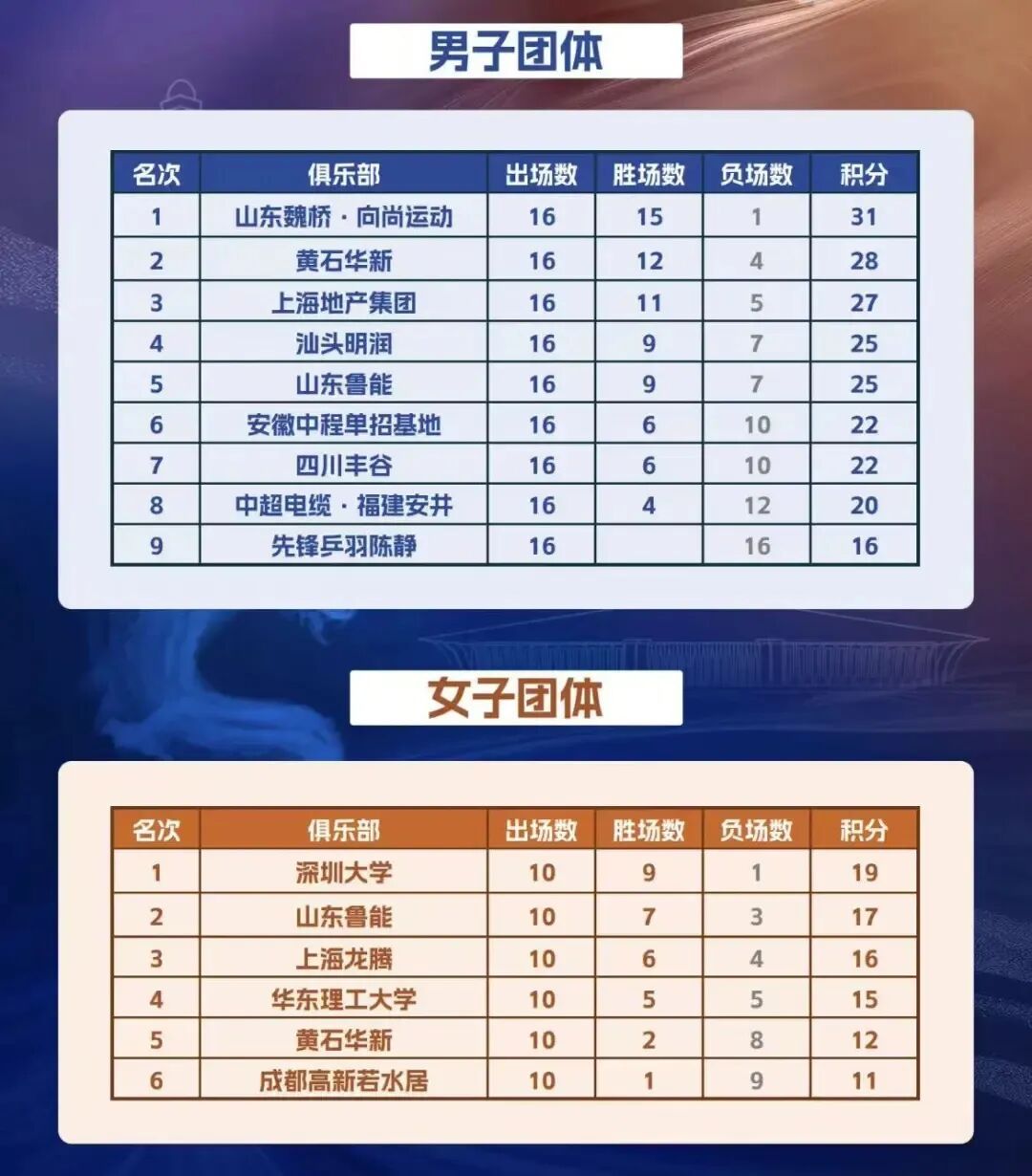 级总决赛阵