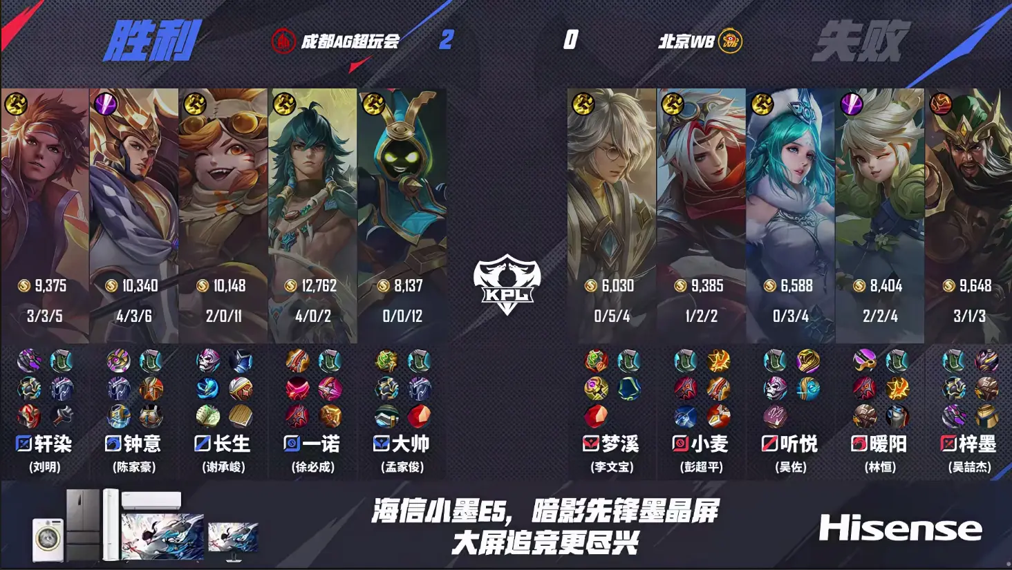 yid, 梓墨的人生, 拿冠军实力