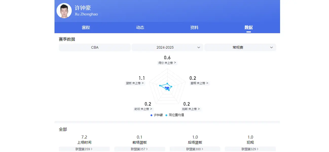 https, AA, 上赛季他依