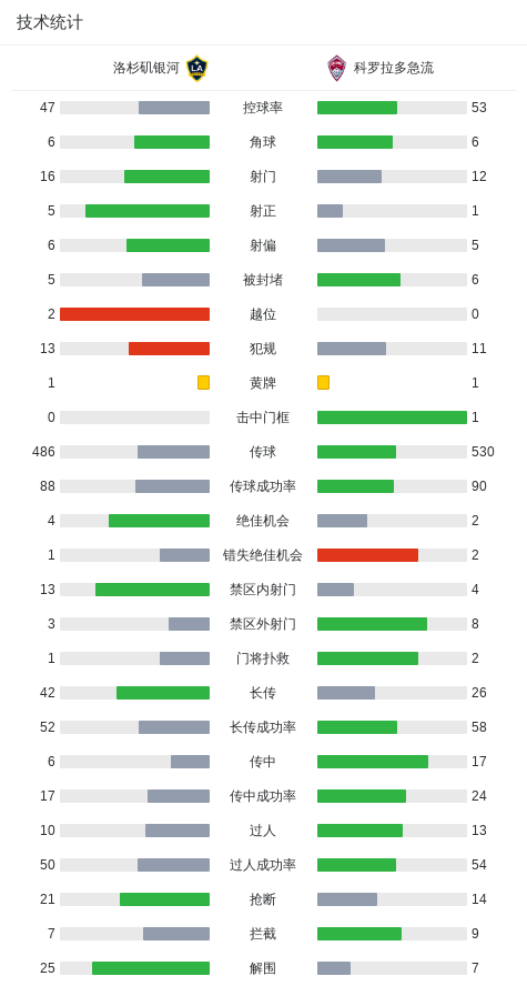 net, 球员山根视