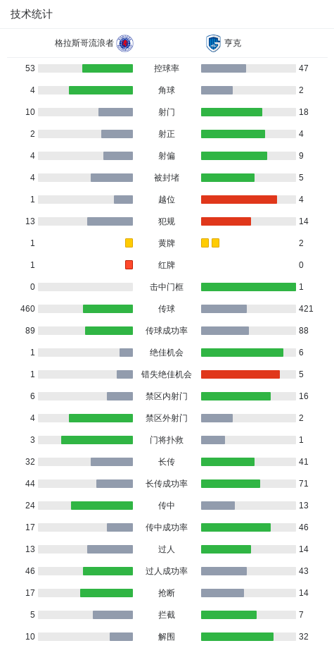 奥曼德吃到, 吴贤揆丢点