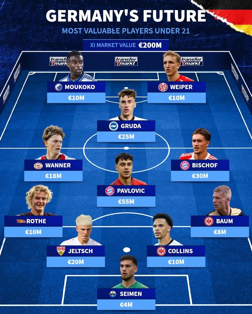 亚历山大, 后卫, 比朔夫 亚历山大, 后卫, 比朔夫